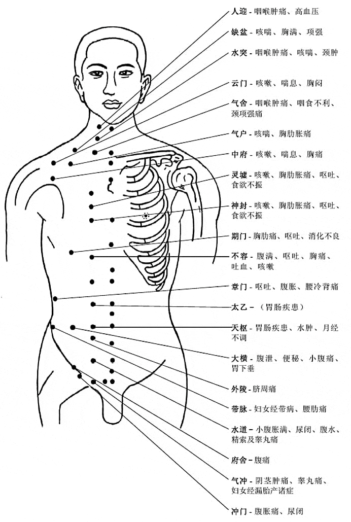 中府